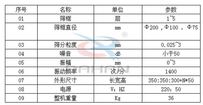 Φ200試驗篩技術(shù)參數(shù)