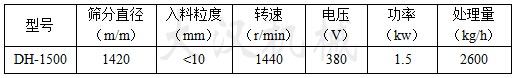 1500振動(dòng)篩參數(shù)表