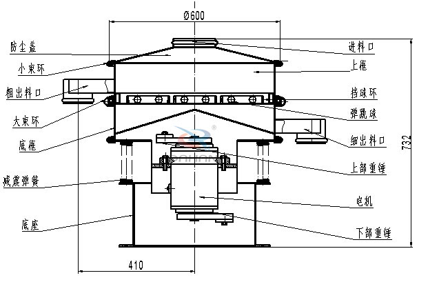 碳鋼振動篩內(nèi)部結(jié)構(gòu)圖