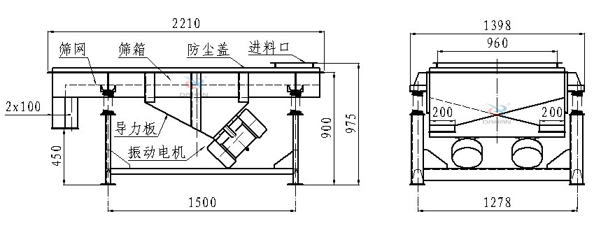 直線振動(dòng)篩側(cè)面結(jié)構(gòu)圖：篩網(wǎng)，篩箱，防塵蓋，進(jìn)料口，導(dǎo)力板，振動(dòng)電機(jī)等。