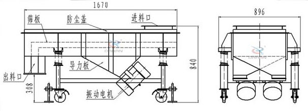 可升移動(dòng)式直線振動(dòng)篩結(jié)構(gòu)：篩板，防塵蓋，進(jìn)料口，導(dǎo)力板，出料口，振動(dòng)電機(jī)等