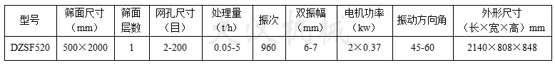 520直線篩技術(shù)參數(shù)