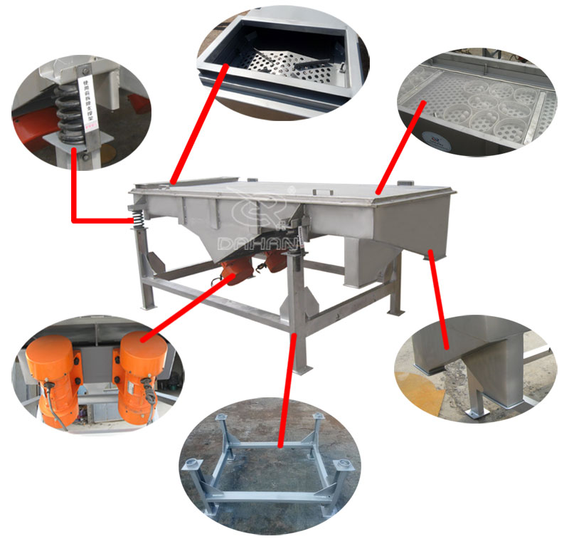 1061直線振動(dòng)篩細(xì)節(jié)：振動(dòng)彈簧，進(jìn)料口，篩網(wǎng)網(wǎng)架，振動(dòng)電機(jī)。
