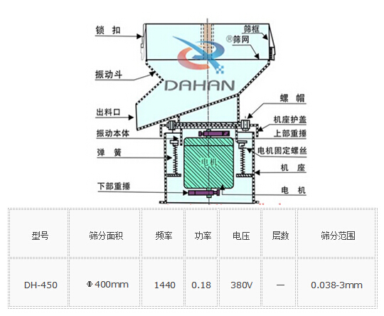 450型過(guò)濾篩外形參數(shù)