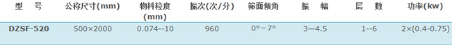 520直線振動篩技術參數(shù)