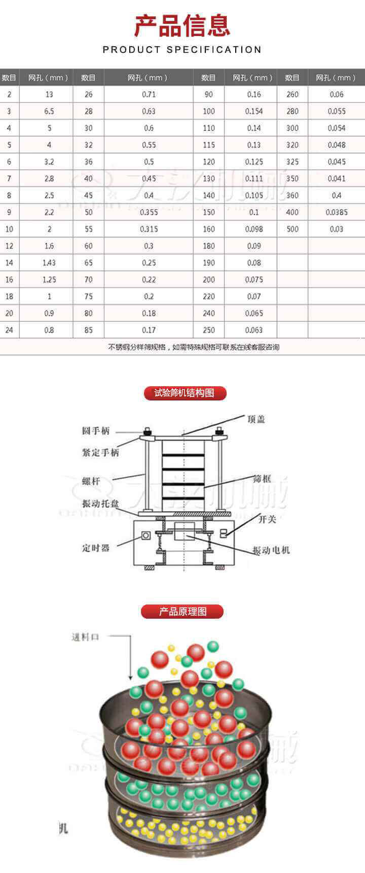 試驗(yàn)篩結(jié)構(gòu)圖：圓手柄，頂蓋，緊定手柄，螺桿，篩框，振動托盤，開關(guān)，定時器，振動電機(jī)。試驗(yàn)篩工作原理展示