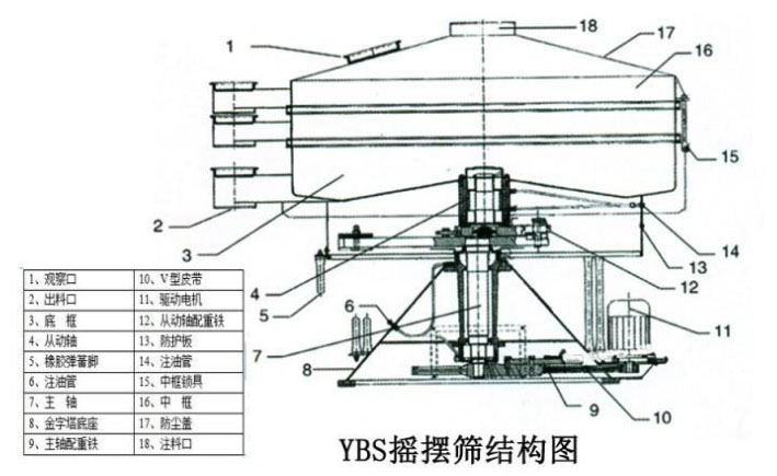 該產(chǎn)品的主要結(jié)構(gòu)有：篩網(wǎng)，電機，進料口，啟動裝置等