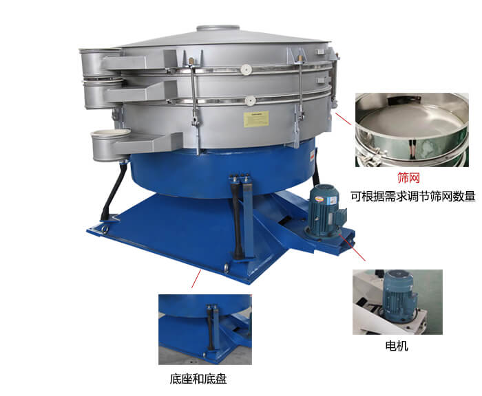 搖擺篩分機(jī)：篩網(wǎng)，振動(dòng)電機(jī)，底座展示圖