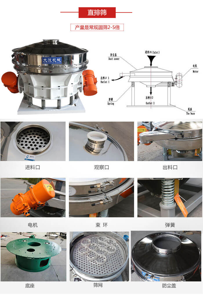 直排篩：電機，束環(huán)，彈簧底座清網(wǎng)裝置等部件展示圖。