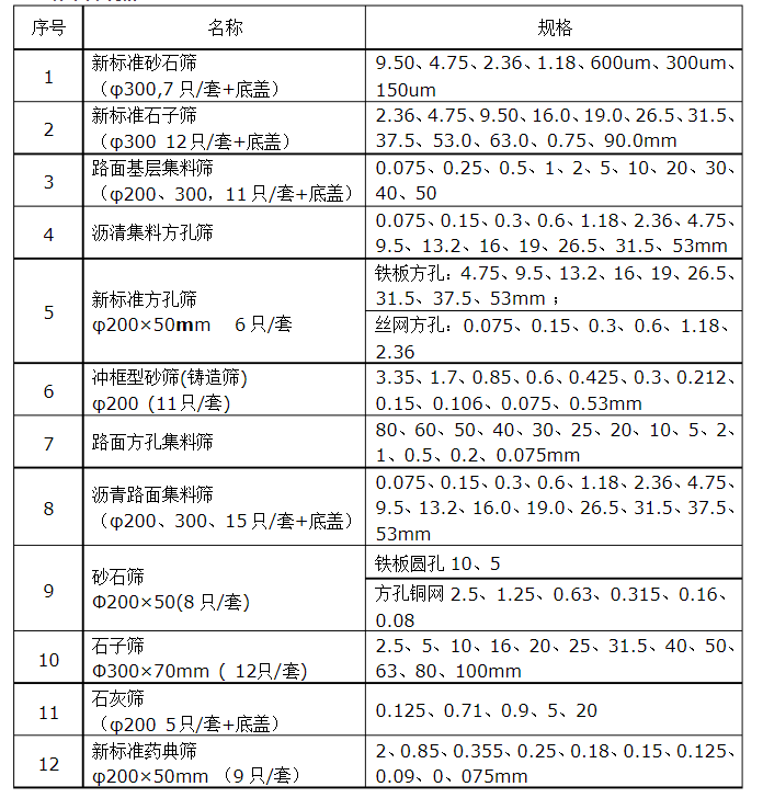 新標準砂石篩規(guī)格：9.5-150