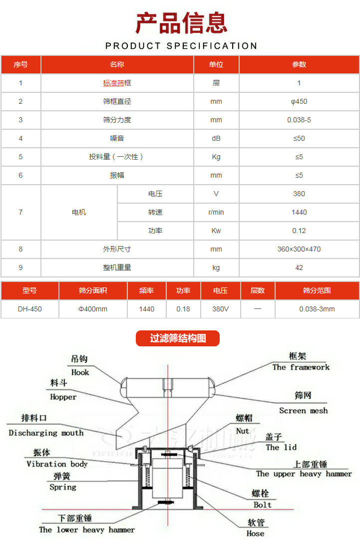 過(guò)濾篩技術(shù)參數(shù)。450過(guò)濾篩結(jié)構(gòu)展示該產(chǎn)品主要有：吊鉤，料斗，排料口，振體，彈簧，下部重錘，框架，篩網(wǎng)，螺帽蓋子，上部重錘，螺栓，軟管。