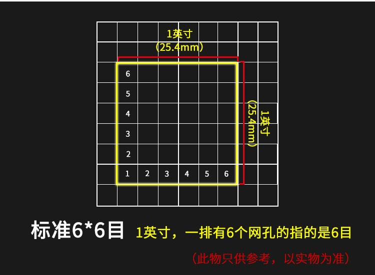 目數(shù)與孔徑換算表