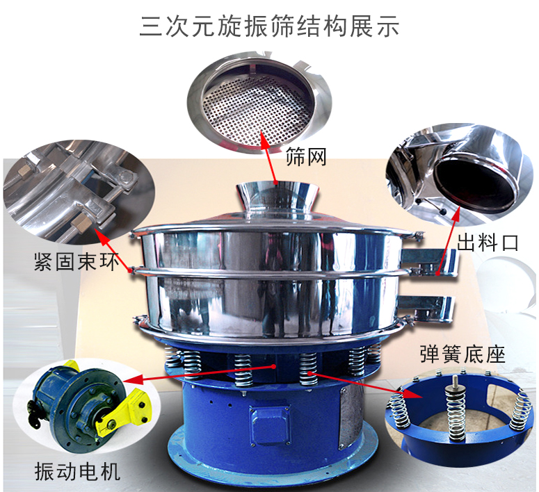 三次元旋振篩結(jié)構(gòu)包括:篩網(wǎng),振動電機(jī),彈簧底座,出料口