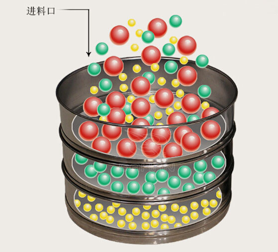 銅網(wǎng)試驗篩工作原理模擬圖