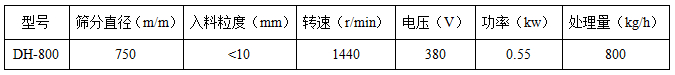 800-2S全不銹鋼振動篩技術(shù)參數(shù)