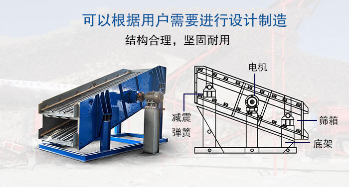 大型振動(dòng)篩結(jié)構(gòu)由：電機(jī)，減震彈簧，篩箱，底架等。