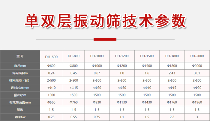 功率kw：0.25-3，直徑mm：0.24-3.01進料粒度mm：10-20