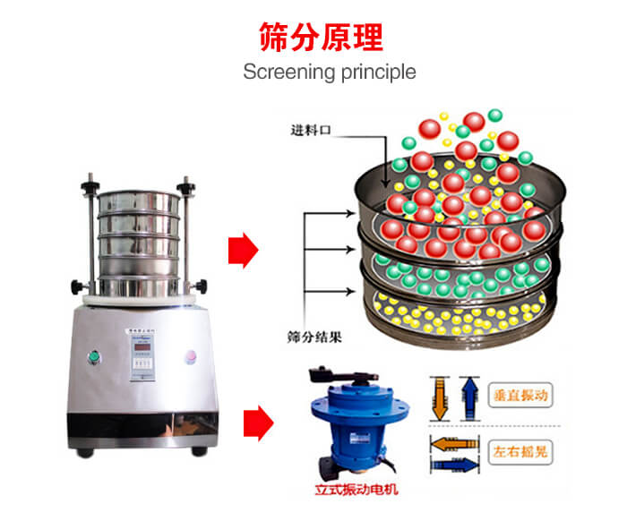 試驗篩機工作原理物料進入試驗篩振動篩中，利用底部電機的振動，完成物料在篩框中的篩選目的。