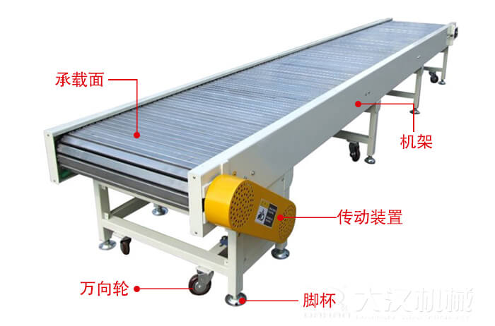 鏈板輸送機(jī)的結(jié)構(gòu)：萬向輪，腳杯，機(jī)架等結(jié)構(gòu)展示圖